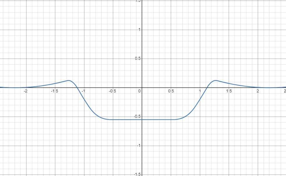 CraterFormula